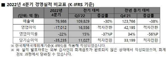 SK하이닉스 제공